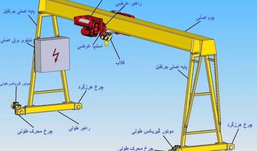 جرثقیل سقفی